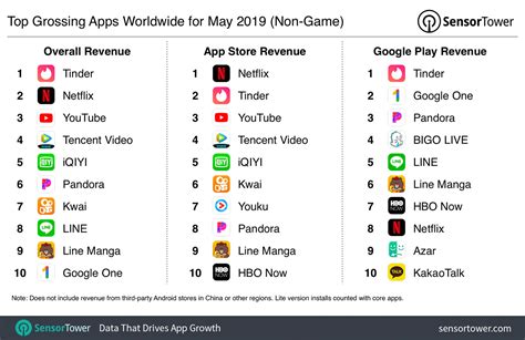 Top Grossing Games Apps on the App Store .